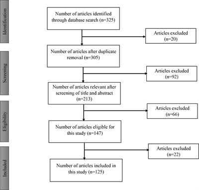 Fusarium verticillioides of maize plant: Potentials of propitious phytomicrobiome as biocontrol agents